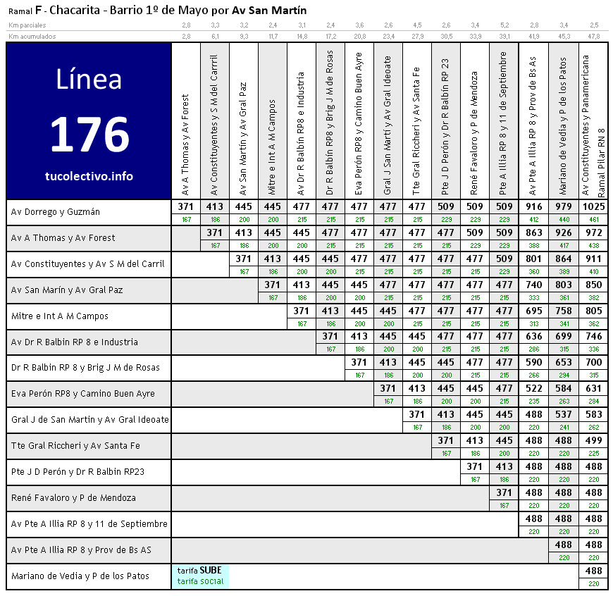 tarifa línea 176f